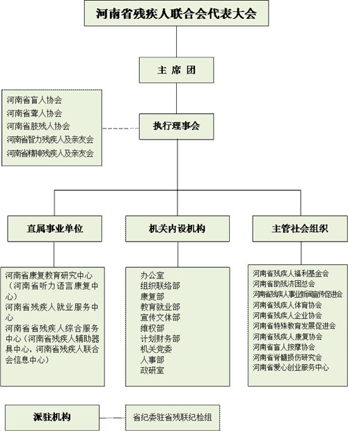 图为机构架构