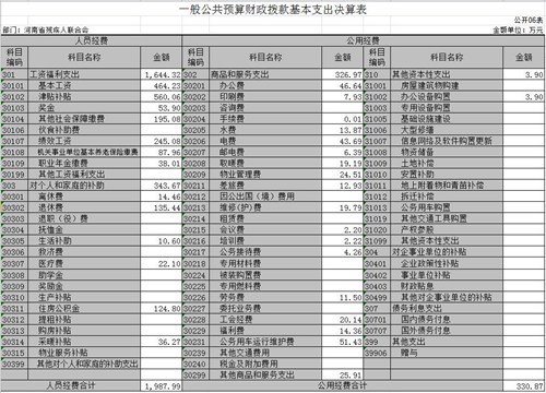 图为6一般公共预算财政拨款基本支出决算批复表