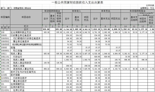 图为5一般公共预算财政拨款收入支出决算表