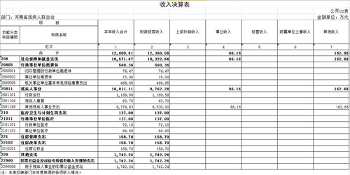 图为收入决算表（02表）