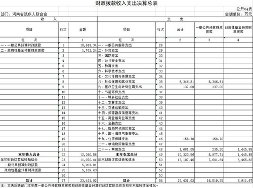 图为财政拨款收入支出决算总表（04表）